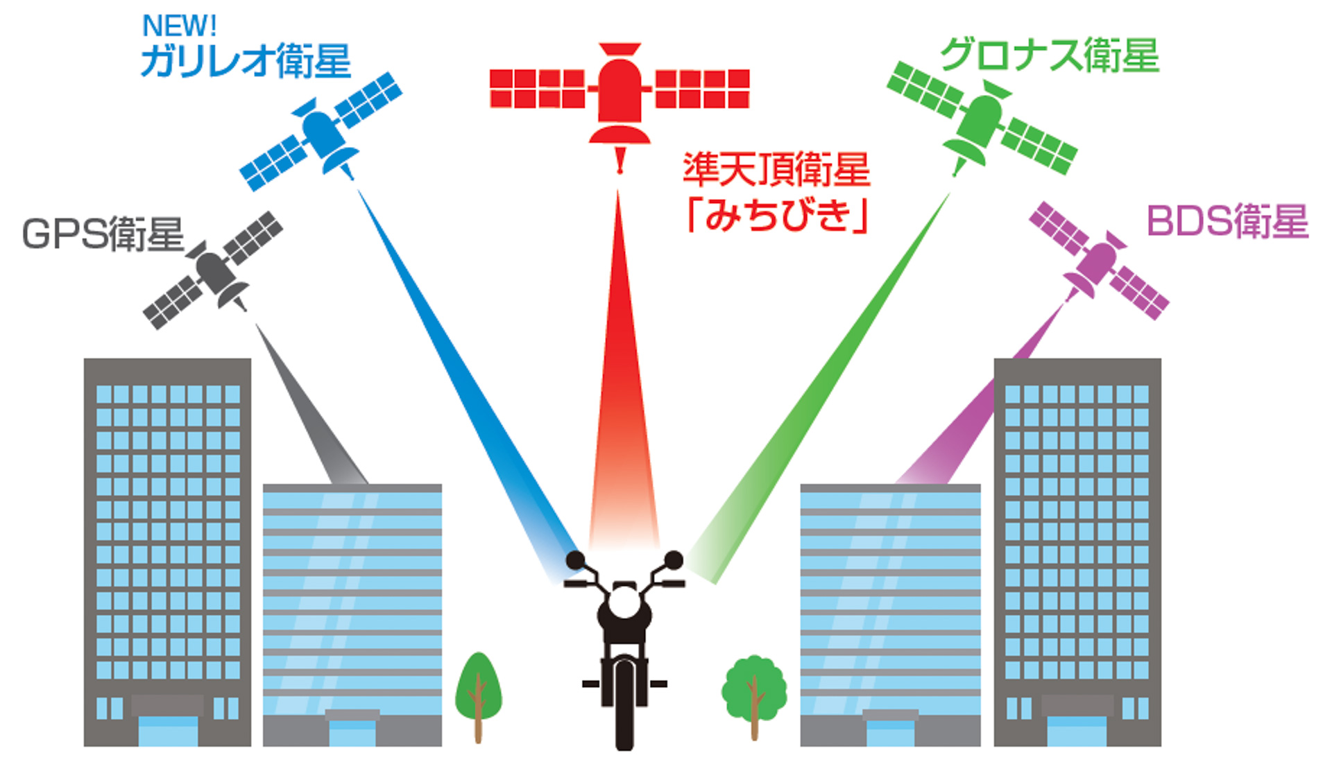GPS内蔵で、走行位置と時間を自動で記録