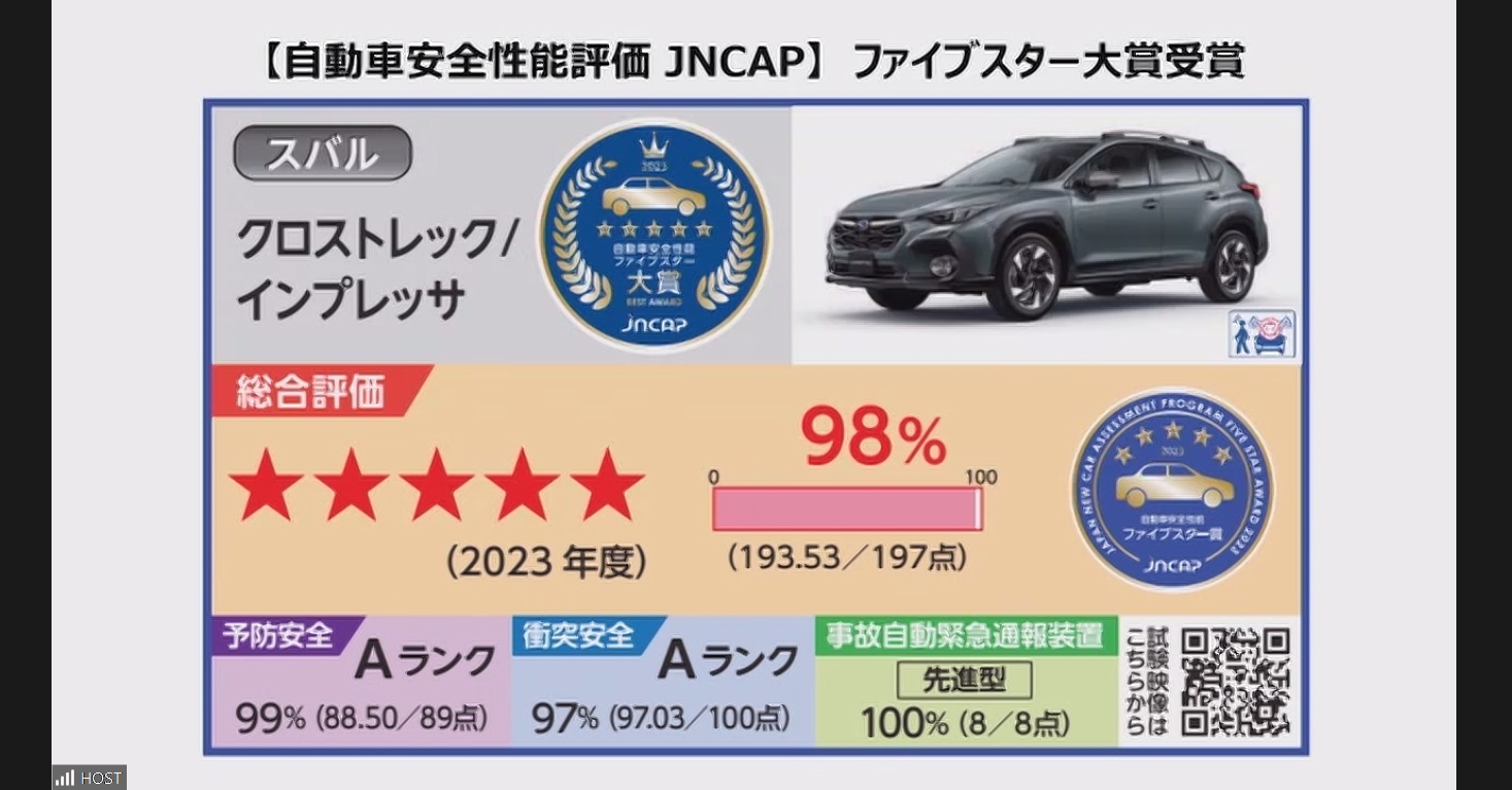 2023年度自動車アセスメントの評価結果