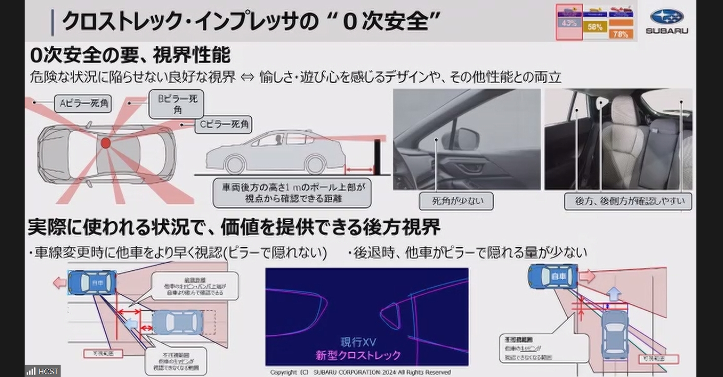 ピラー類による死角を極力減らし、ドライバーが視認して安心できるようにしている