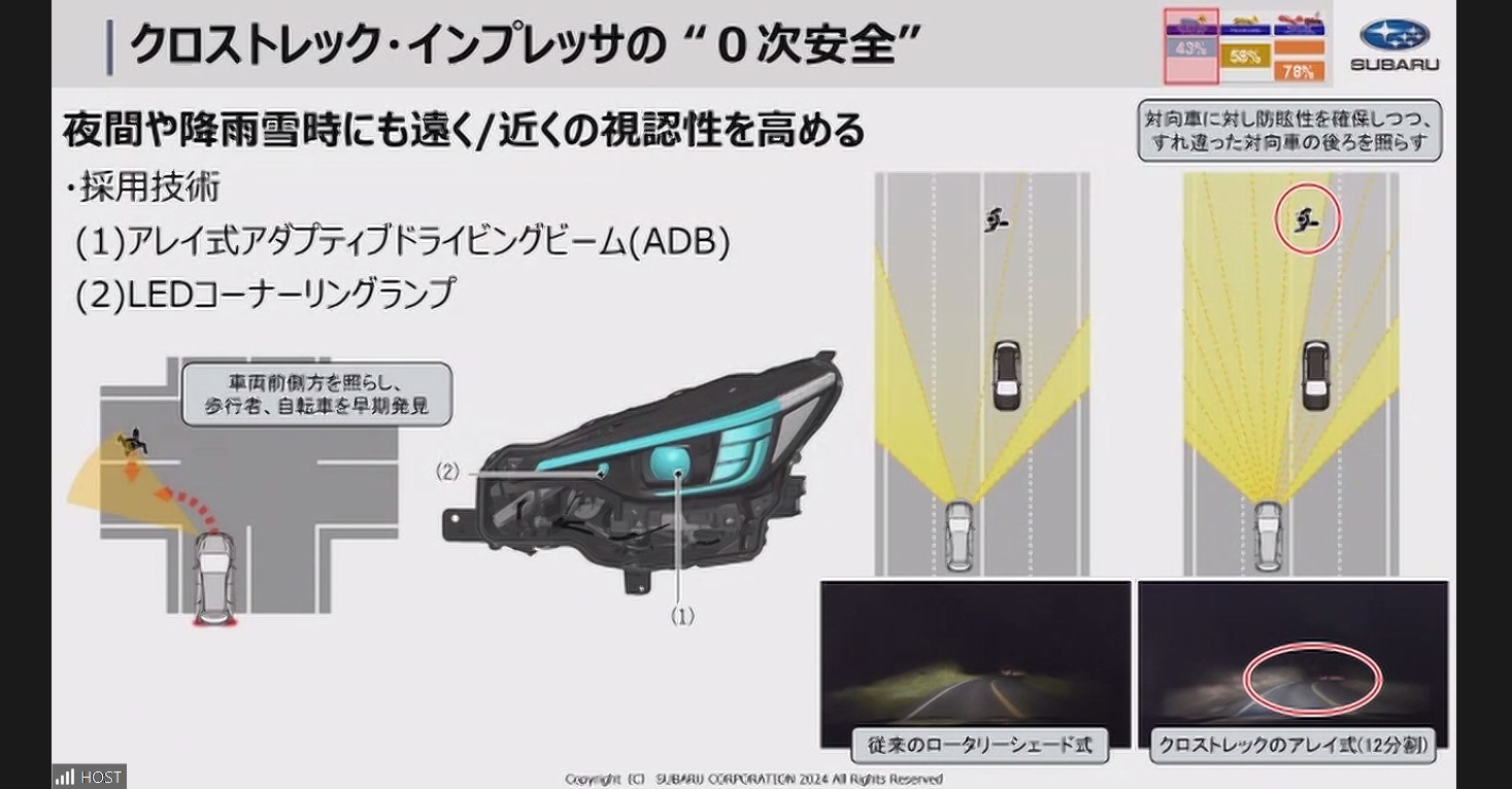 「ADB」（アレイ式アダプティブドライビングビーム）と「LEDコーナーリングランプ」を新採用して夜間走行時などの視認性を向上