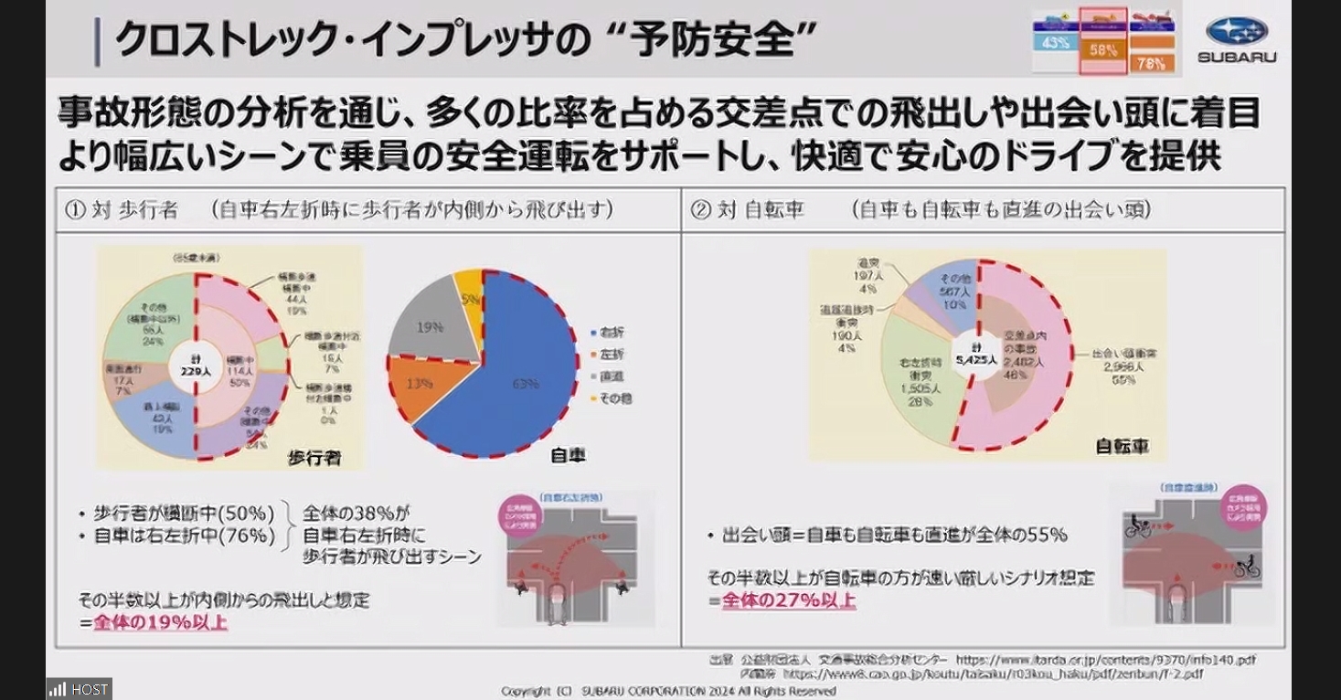 対歩行者、対自転車の交通事故発生シーン