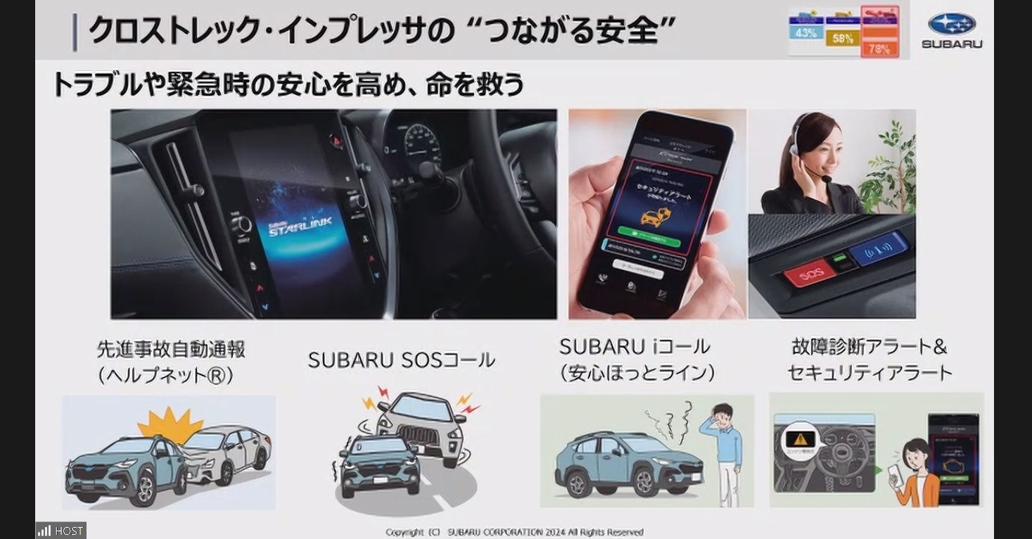 コールセンターと接続することで安心・安全を高めるコネクテッド機能「SUBARU STARLINK」