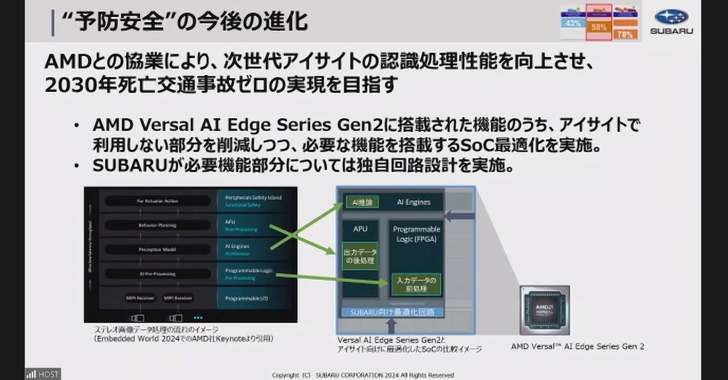AMDとの協業によって次世代アイサイトをさらに進化させていく