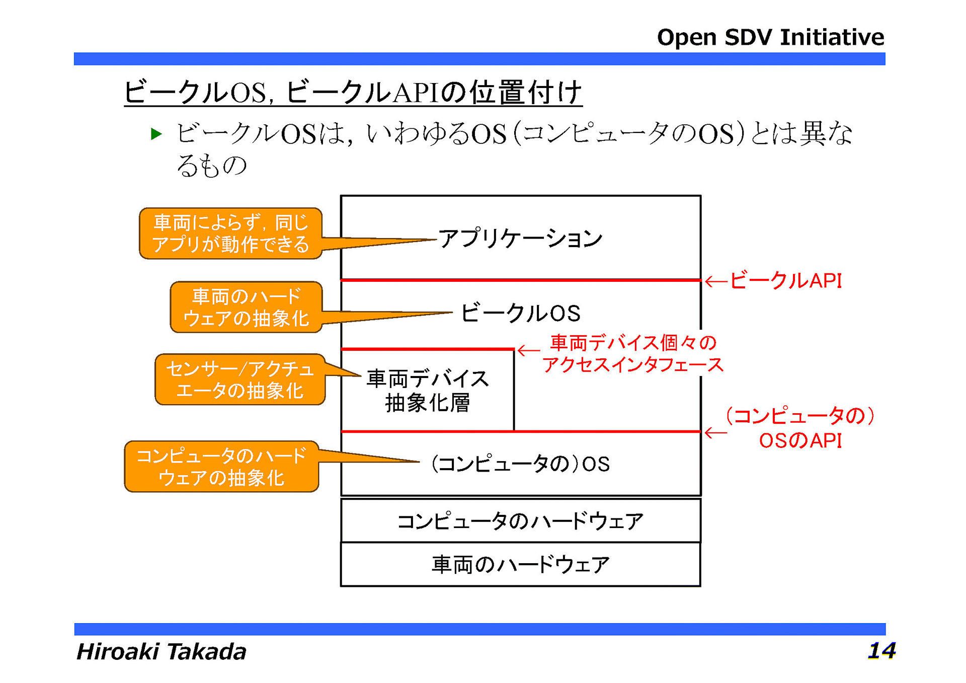 ビークルAPIの位置付け