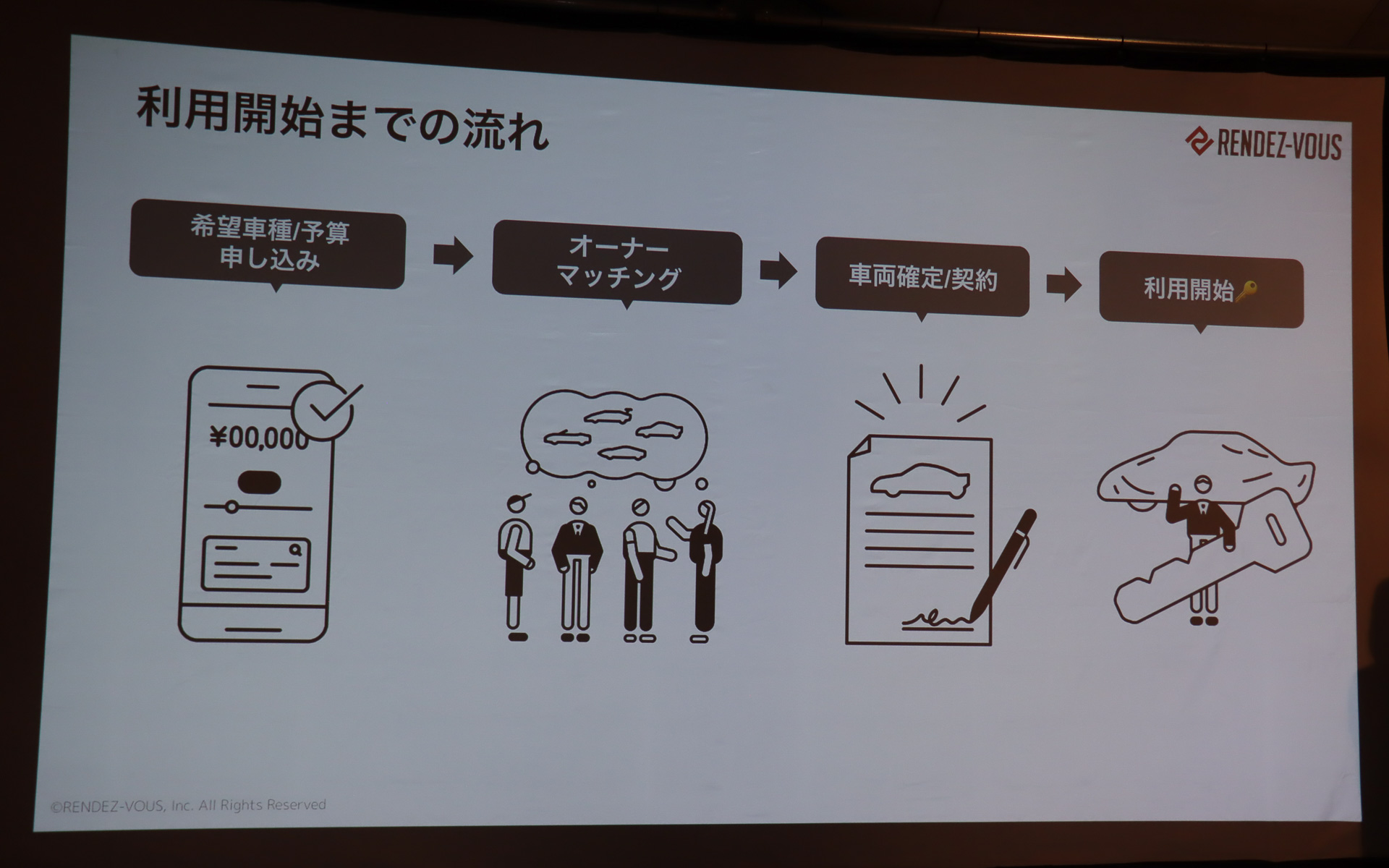 利用開始までの流れ