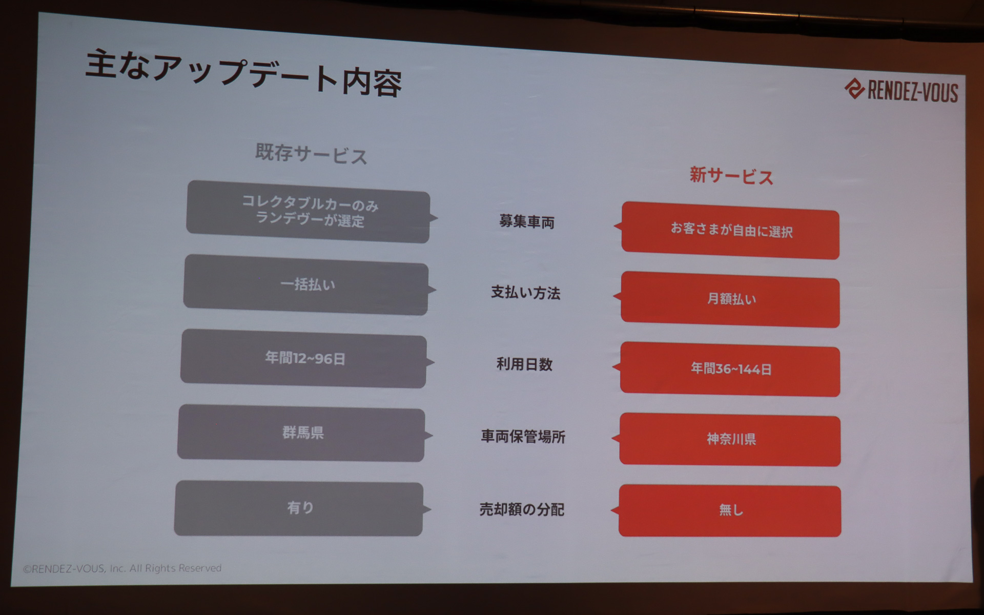 従来サービスと新サービスの違い