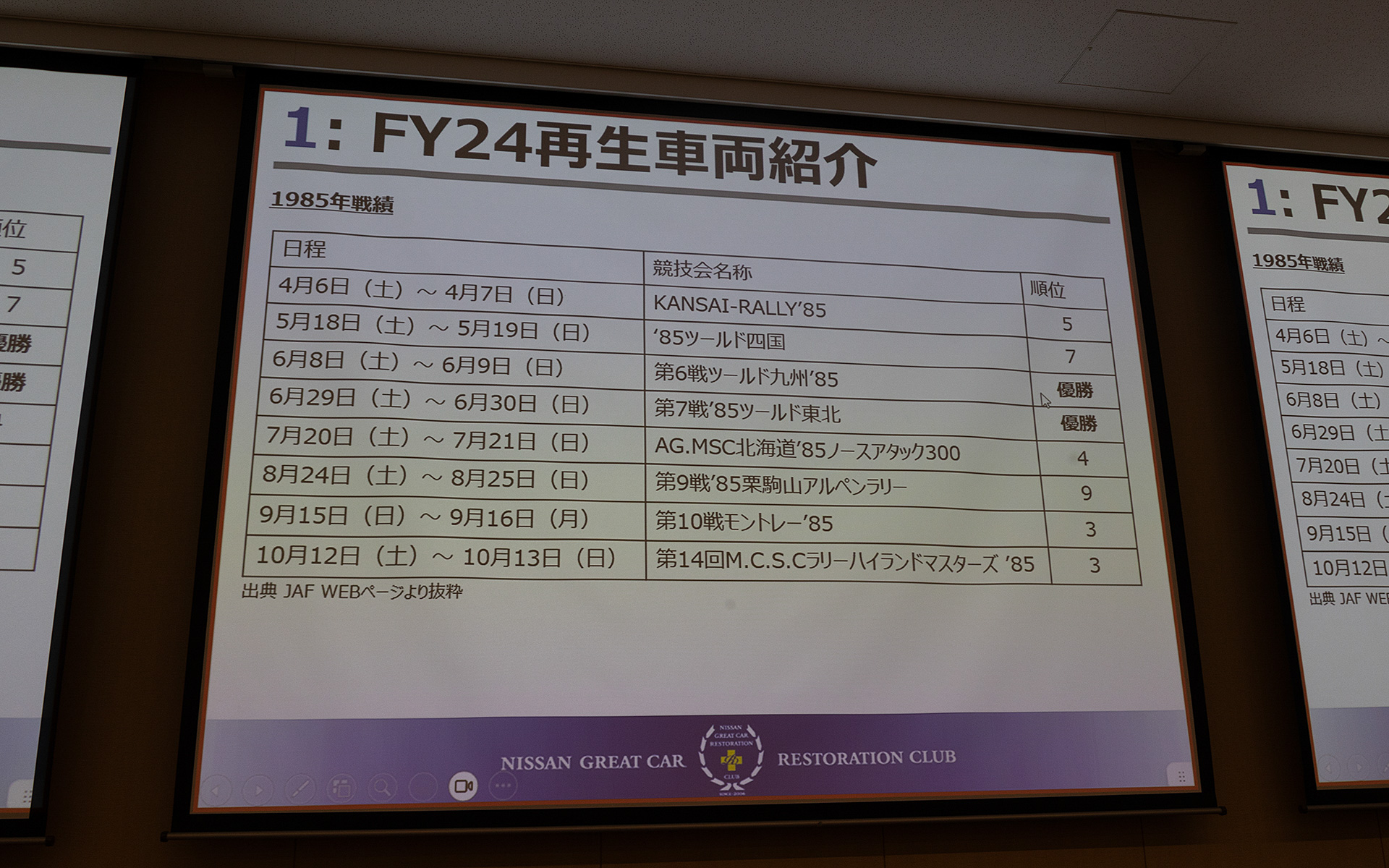 再生車両の戦績