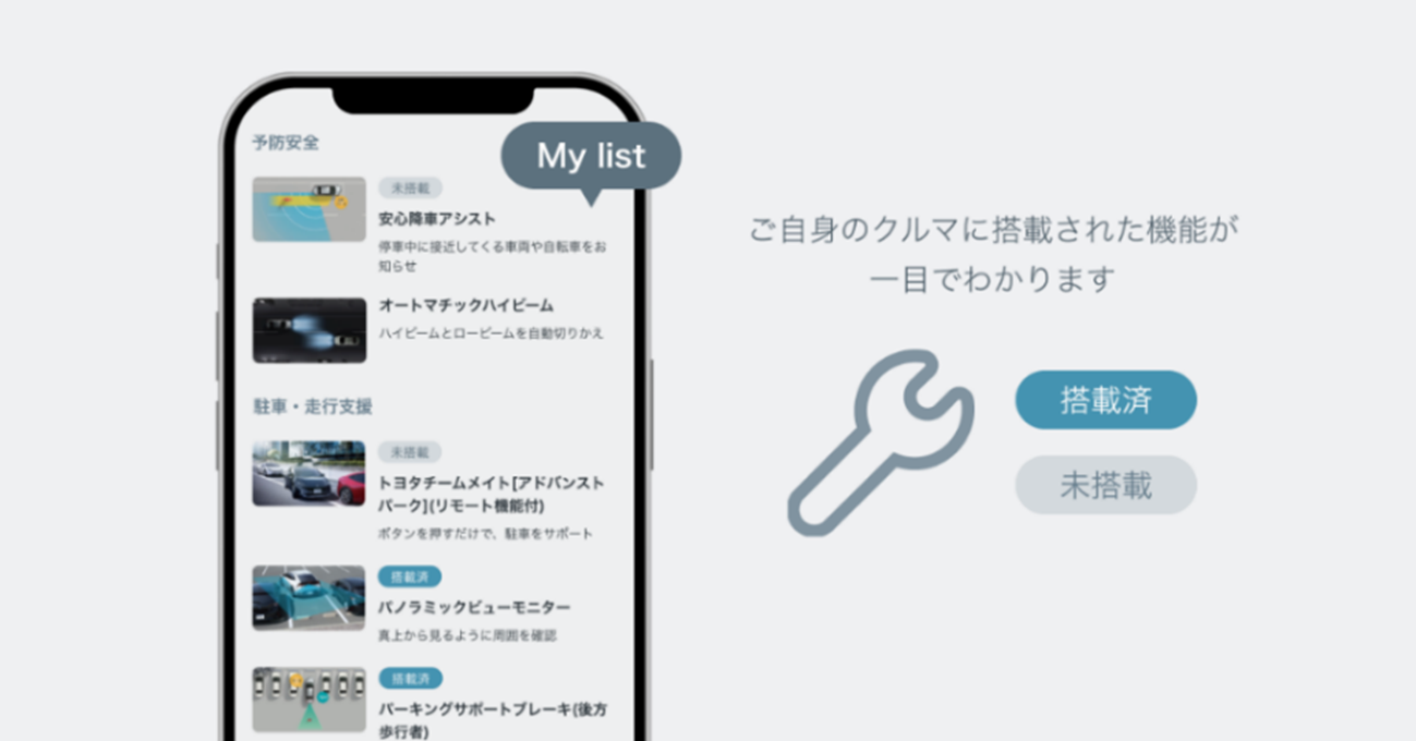 サブスクサービス専用のUグレードユーザー向けに、自身の契約情報に合わせて各種機能の搭載の有無を一覧にしたリストを提供。リスト化する機能は現在33個あり、今後も拡大予定
