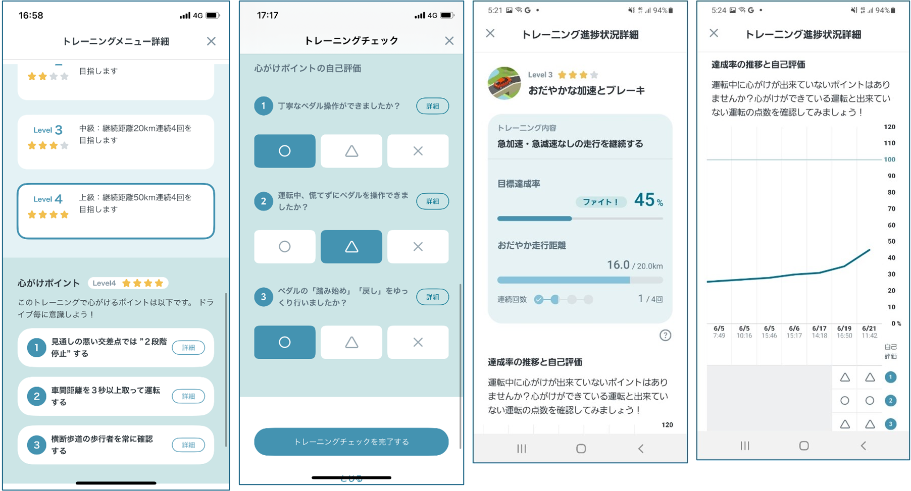 追加されるトレーニング機能。右から「運転実績に応じたトレーニングをお客様ごとにおすすめ。“心がけポイント”はレベルごとに設定」「運転が終わったあと、レベルごとに設定された“心がけポイント”を自己採点する」「取り組んでいるトレーニングの進捗状況が確認できる。自己評価と達成率を見比べられる」