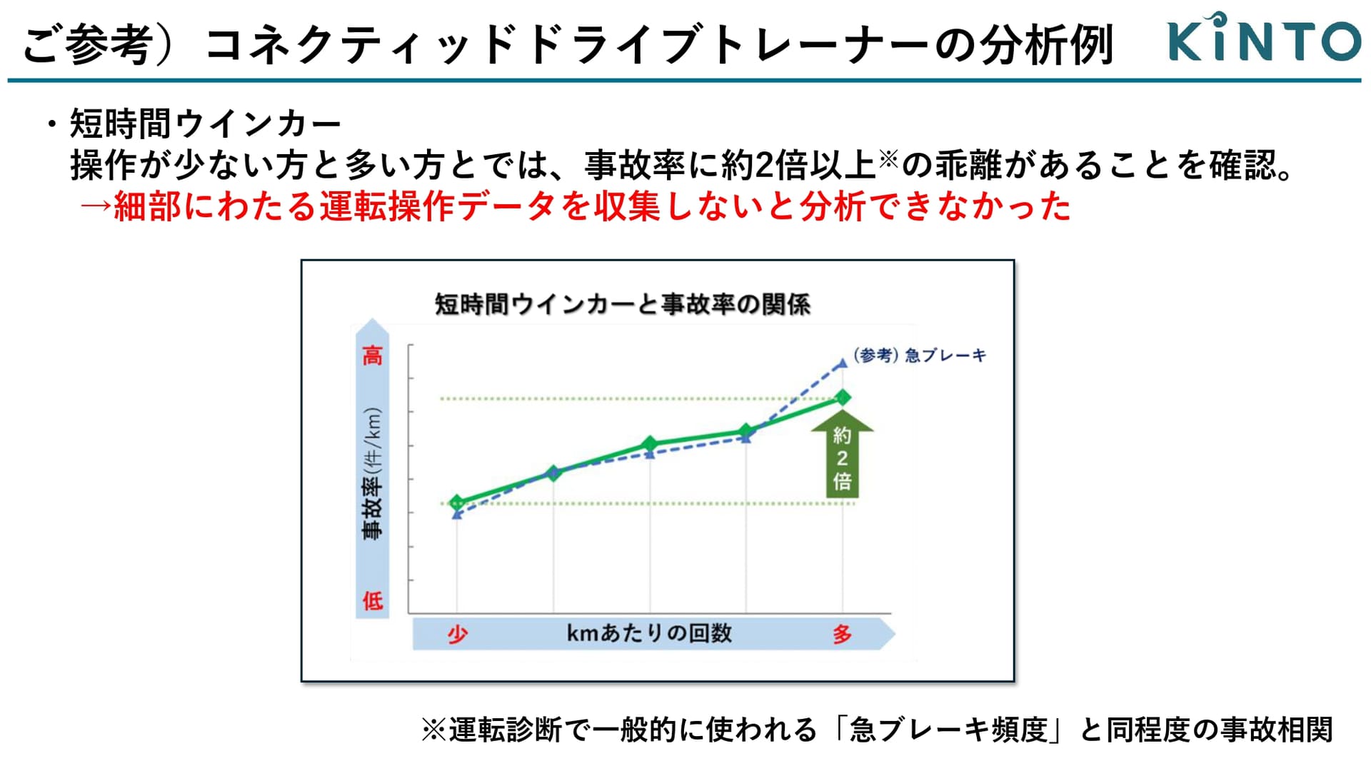 短時間ウィンカーの人は事故率が約2倍高いデータもあるという