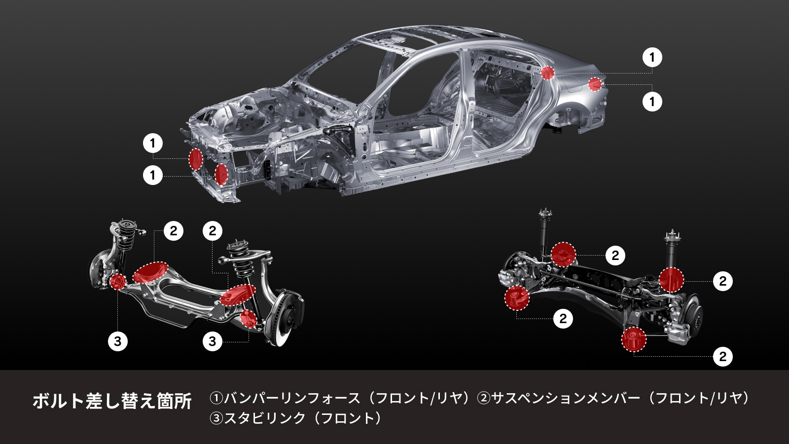 交換するボルトの箇所