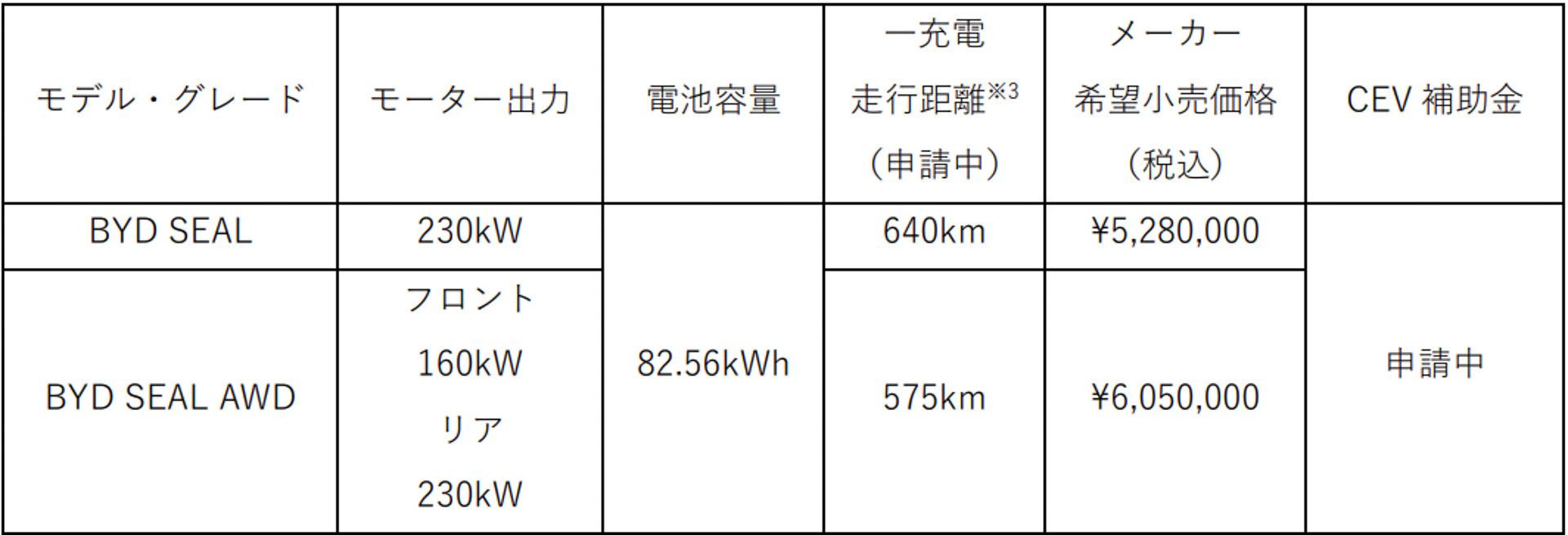 モデルラインアップと価格