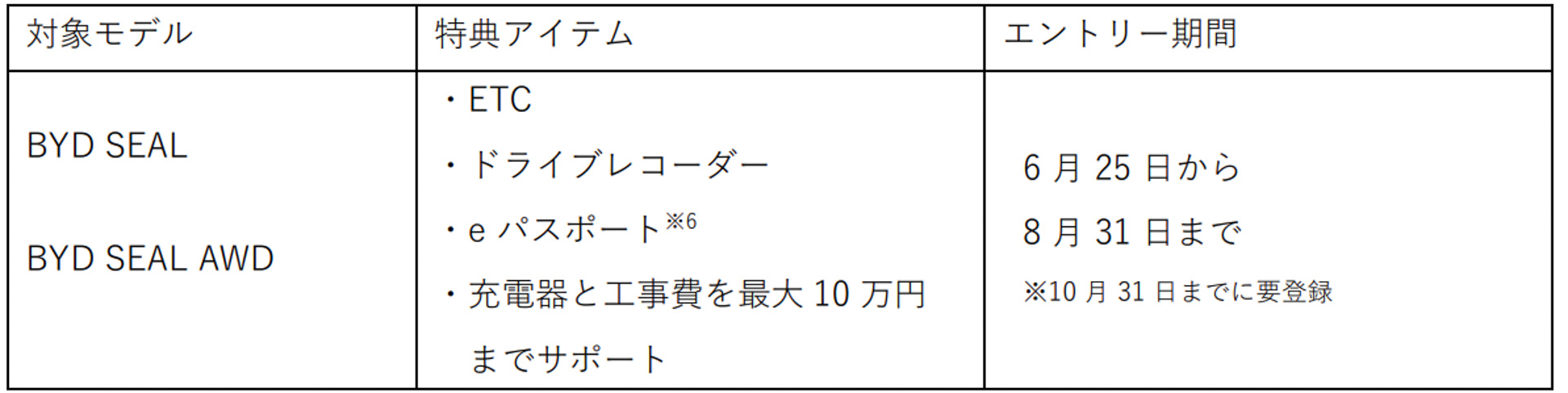 期間限定の初期購入特典