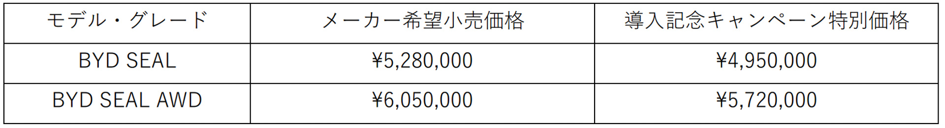 1000台限定で導入記念キャンペーン特別価格を適用
