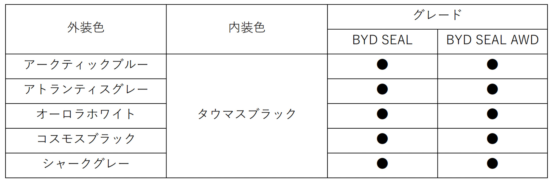 ボディカラーのラインアップ