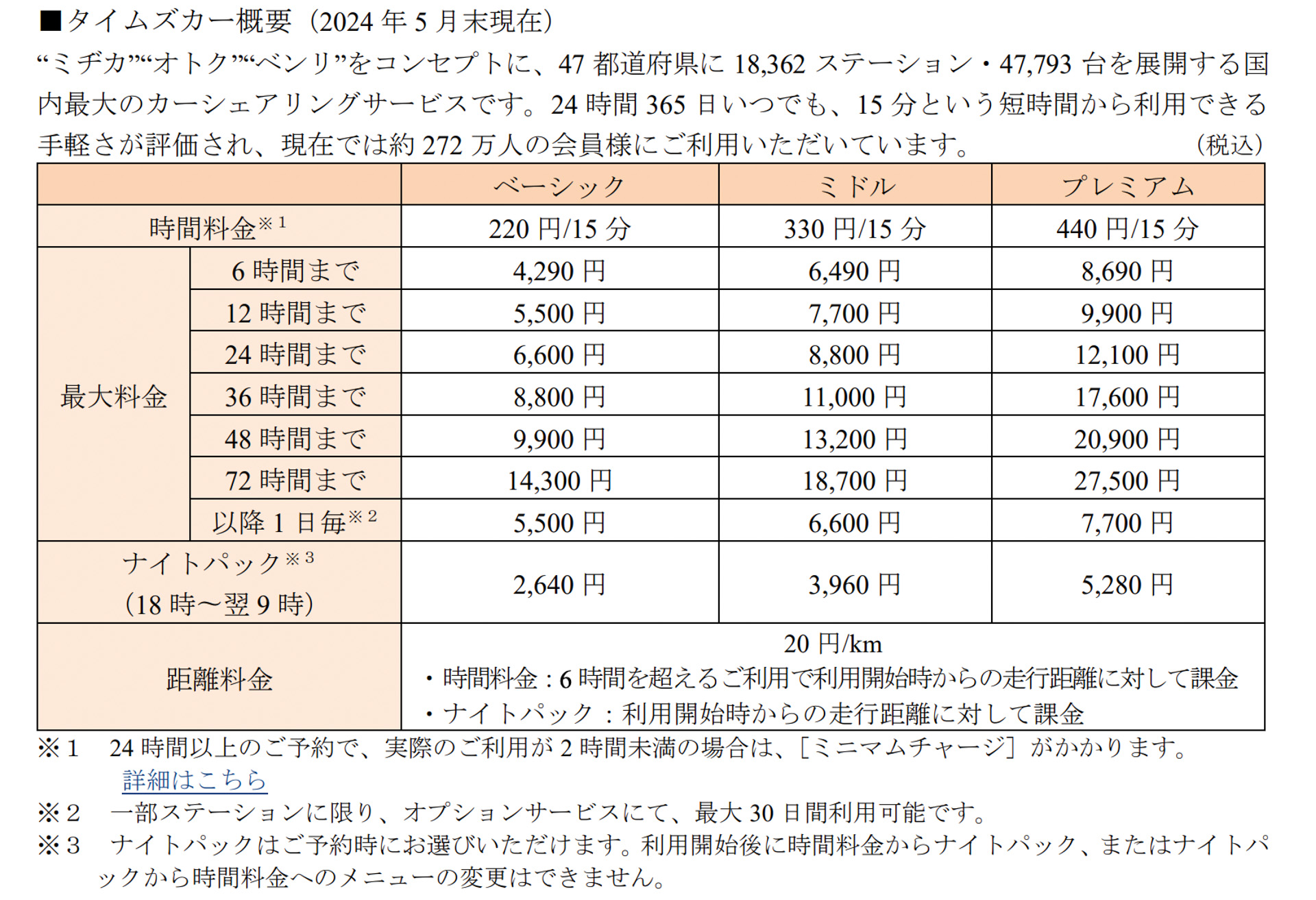 タイムズカーのサービス概要