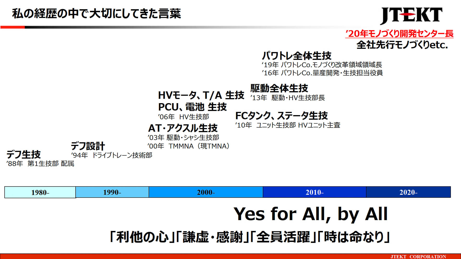 近藤新社長の経歴と、5つのキーワード