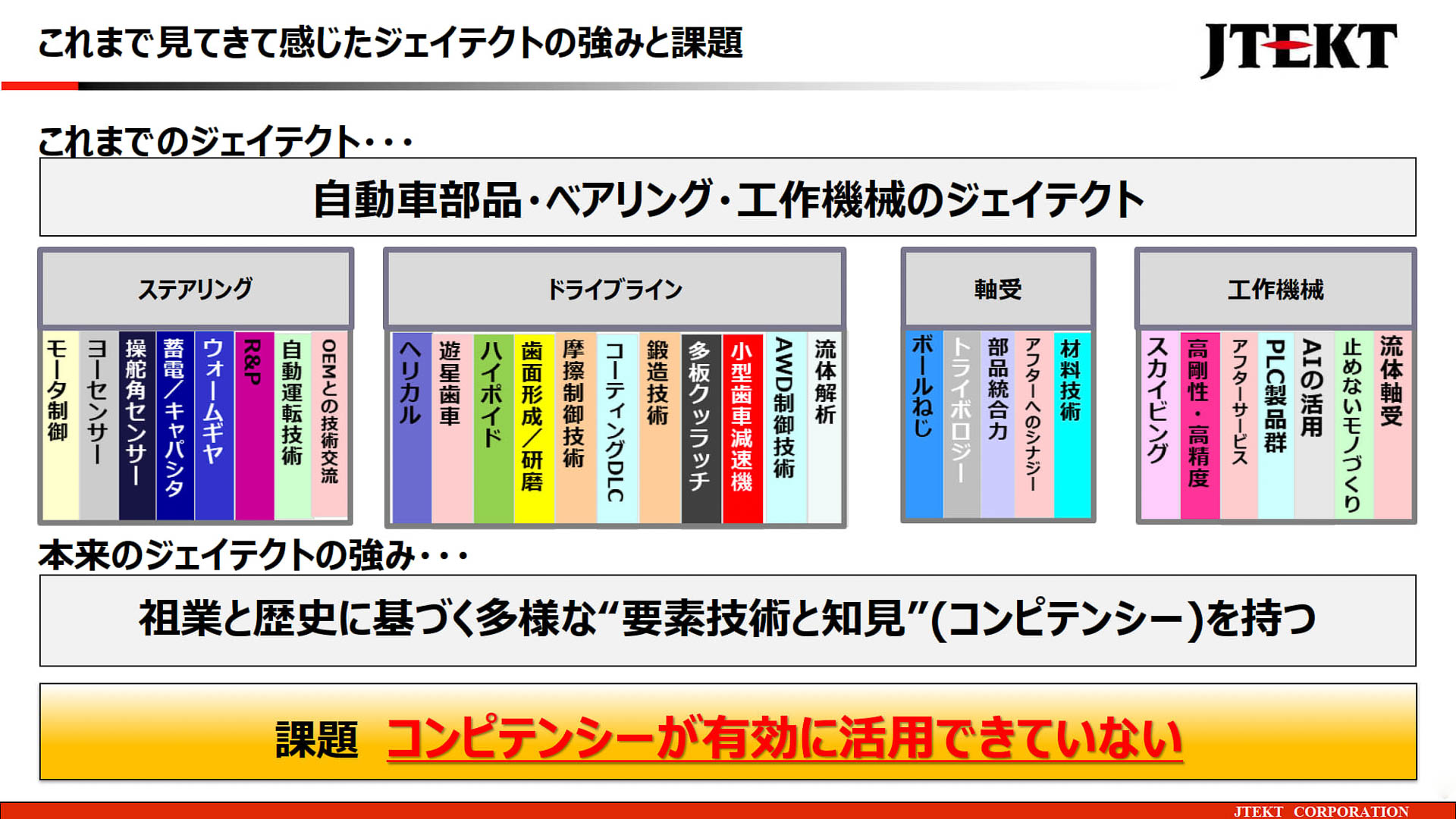 ジェイテクトの強みと課題