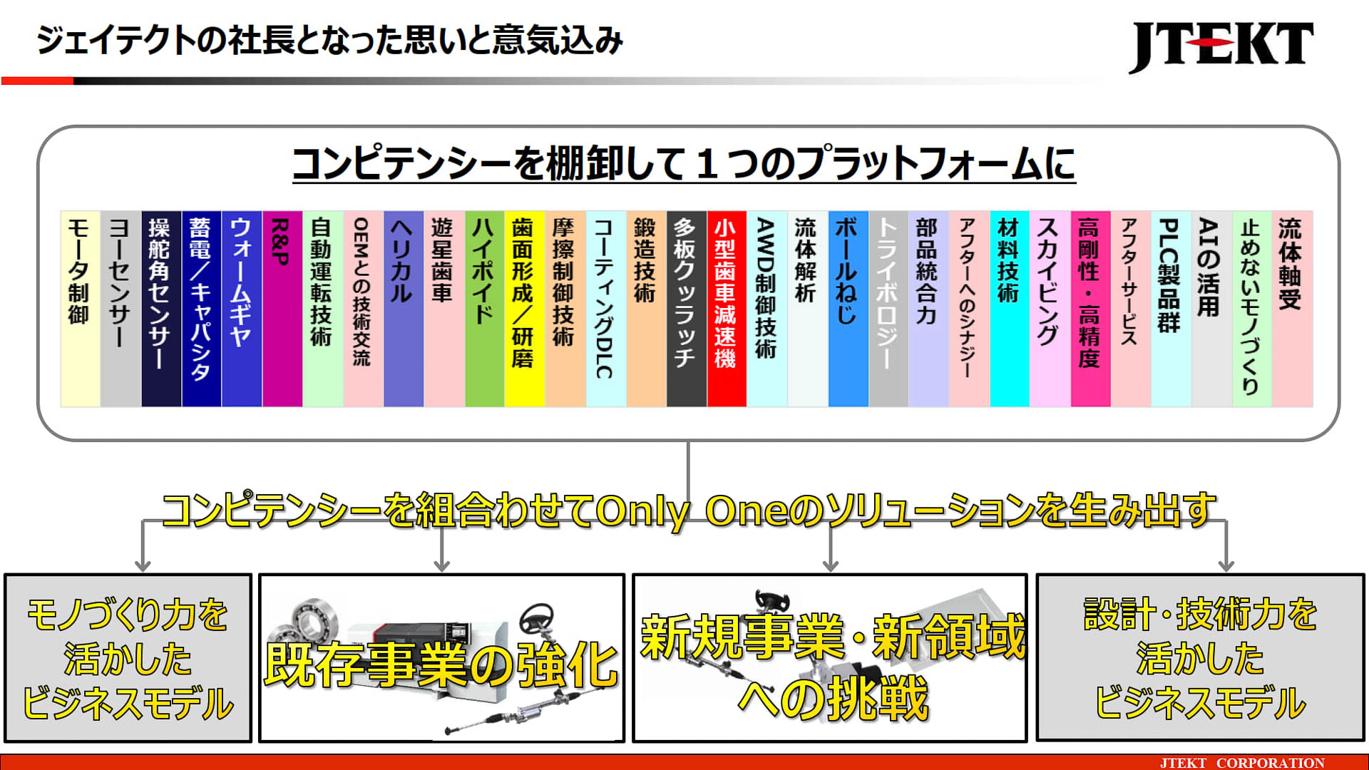 今後、全てのコンピテンシーを組み合わせ、Only Oneのソリューションを生み出していく