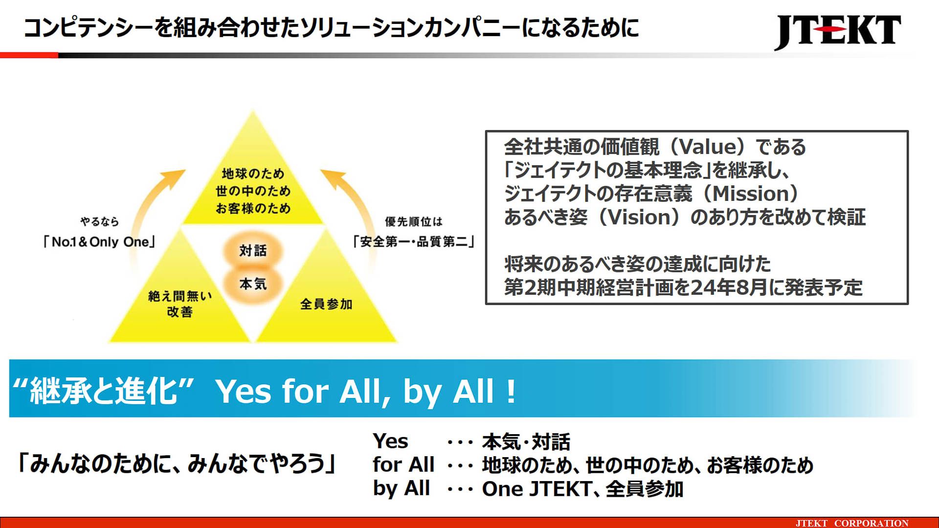 ジェイテクトのこれからについて