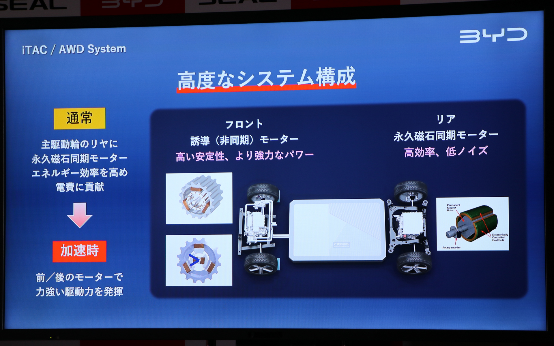 BYDの四輪駆動システム「iTAC」の概要