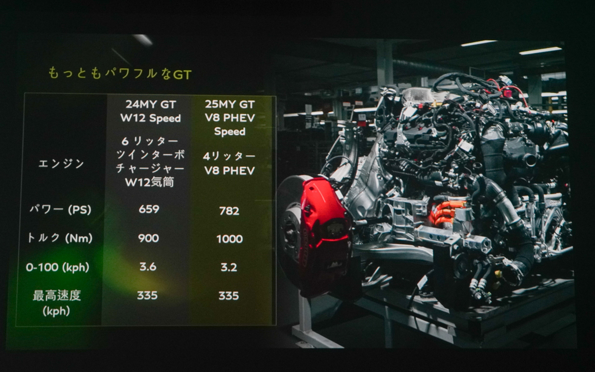 ウルトラ パフォーマンス ハイブリッドと従来のW12エンジン搭載車との比較