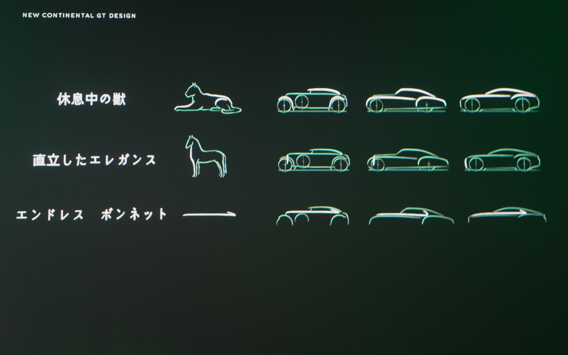 コンチネンタルGTのスタイルにある3つの法則