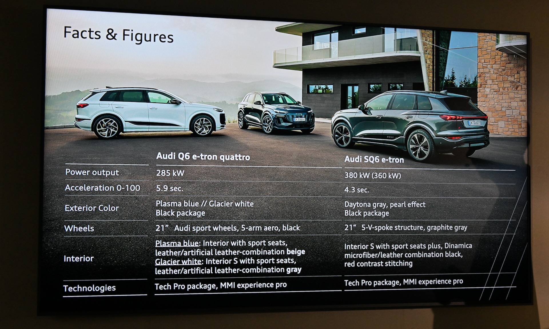 Q6 e-tronのスペックまとめ