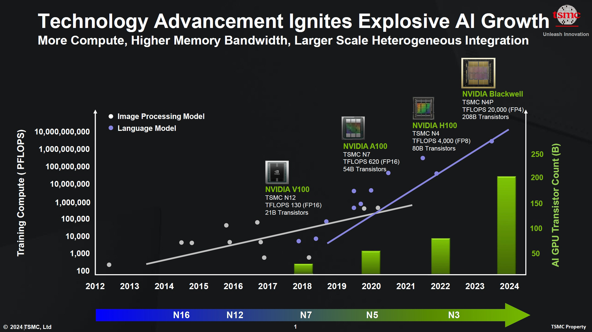 AIの成長と演算能力の関係性