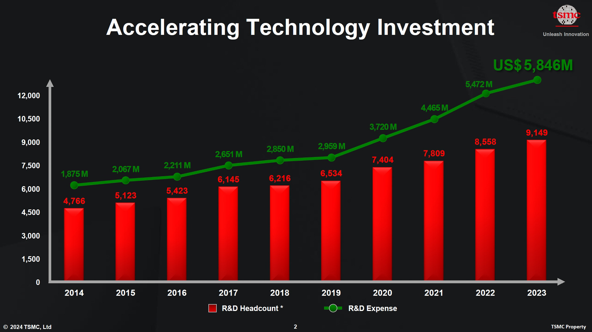 成長に向けた投資について