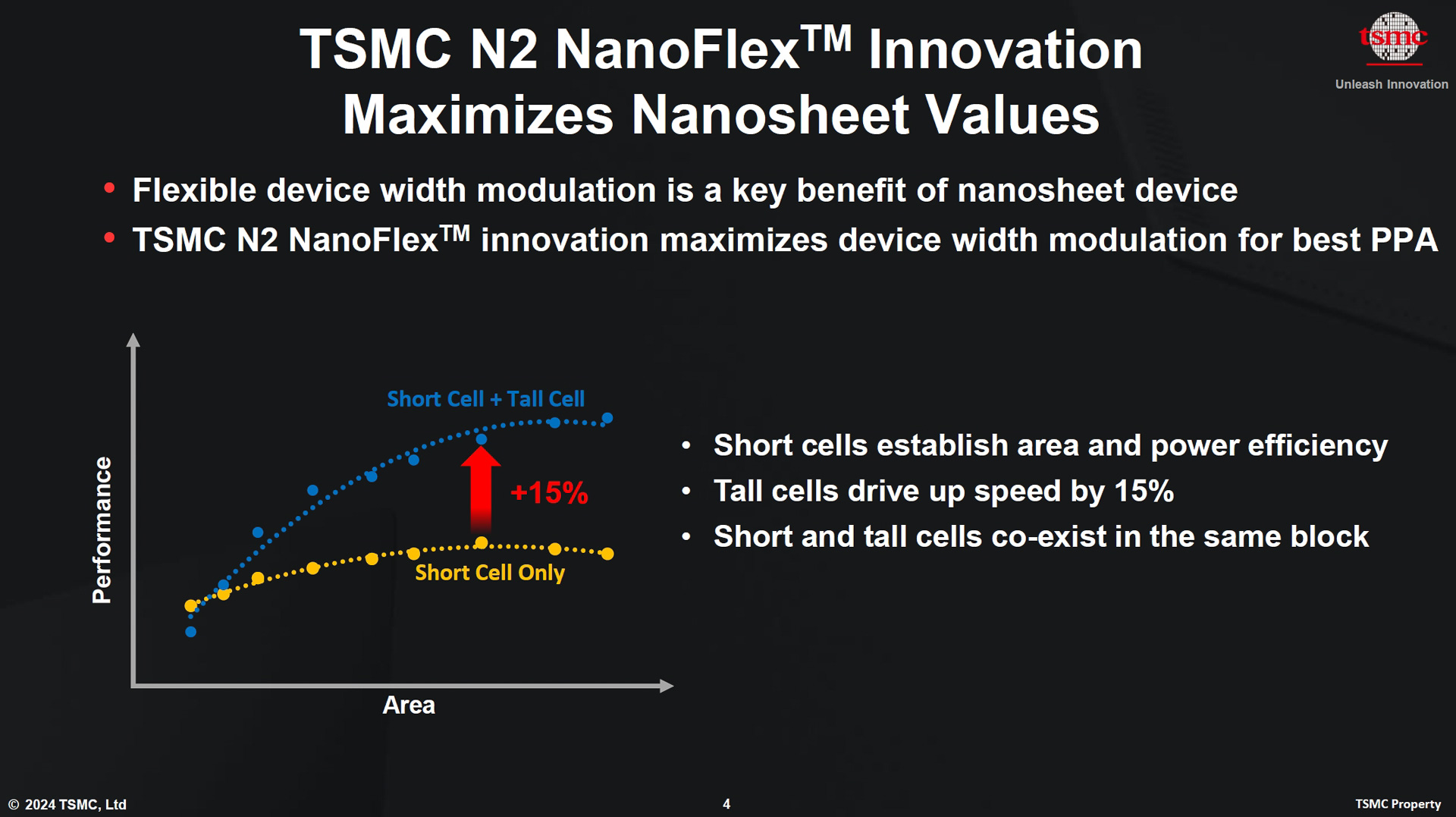 「NanoFlex」を導入する「N2」について