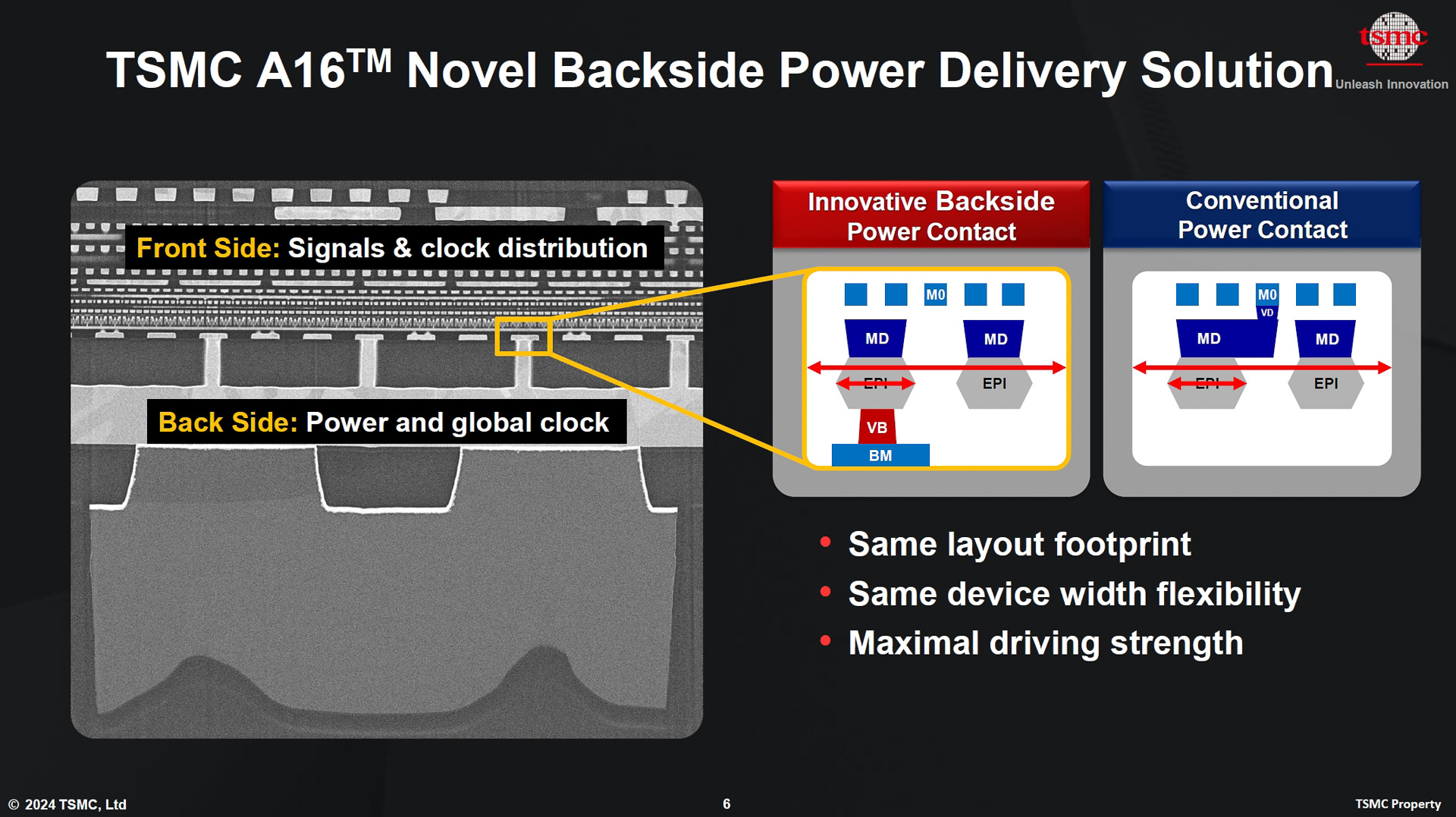 裏面電源供給ソリューションのメリット