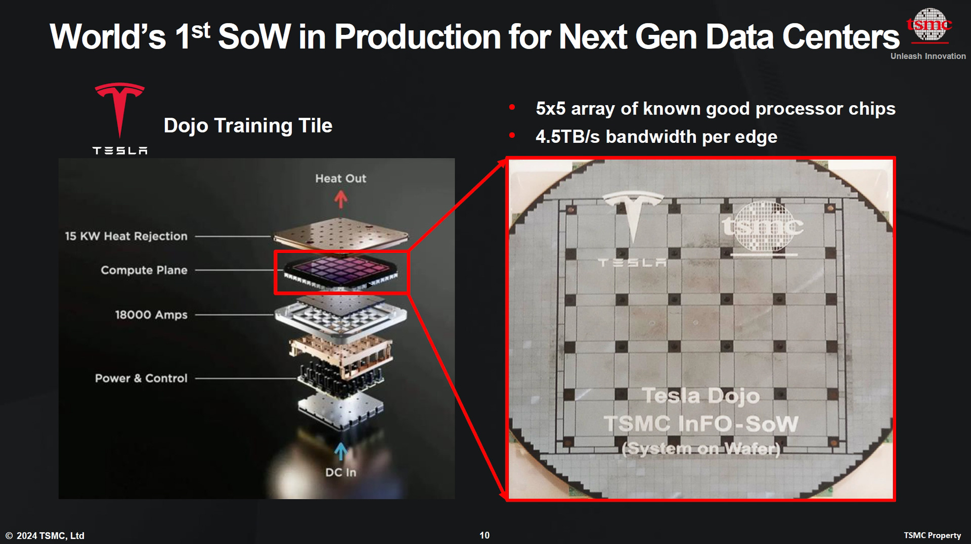 SoWはすでにテスラのスーパーコンピュータ「Dojo」でも導入
