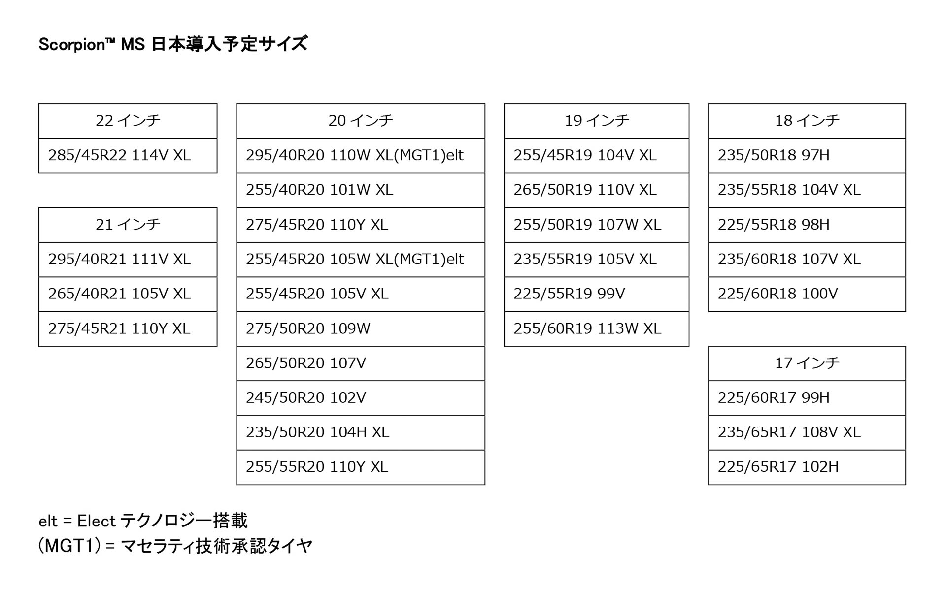 日本導入予定サイズ