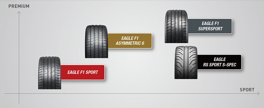 「イーグル」シリーズの製品ポジショニング