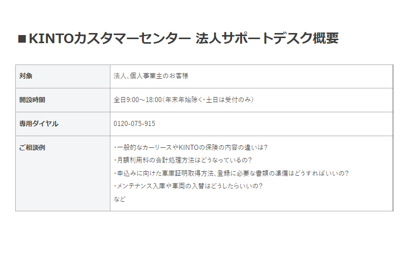 キントカスタマーセンター 法人サポートデスク概要