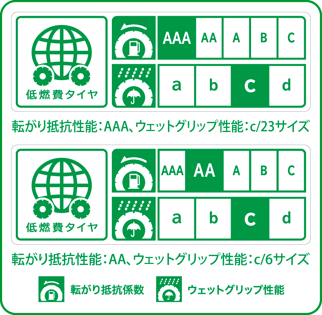 e-プライマシーのラベリング