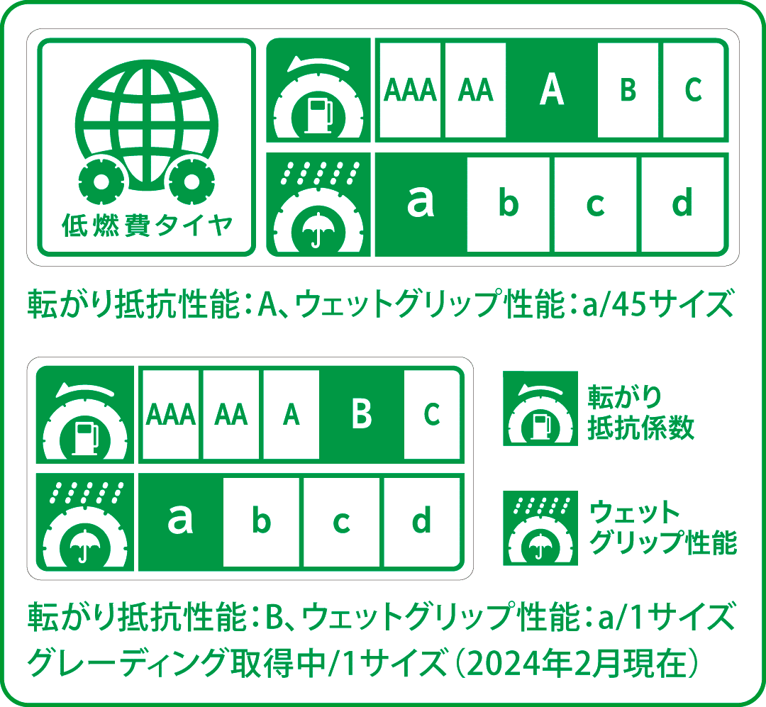 パイロットスポーツ5のラベリング