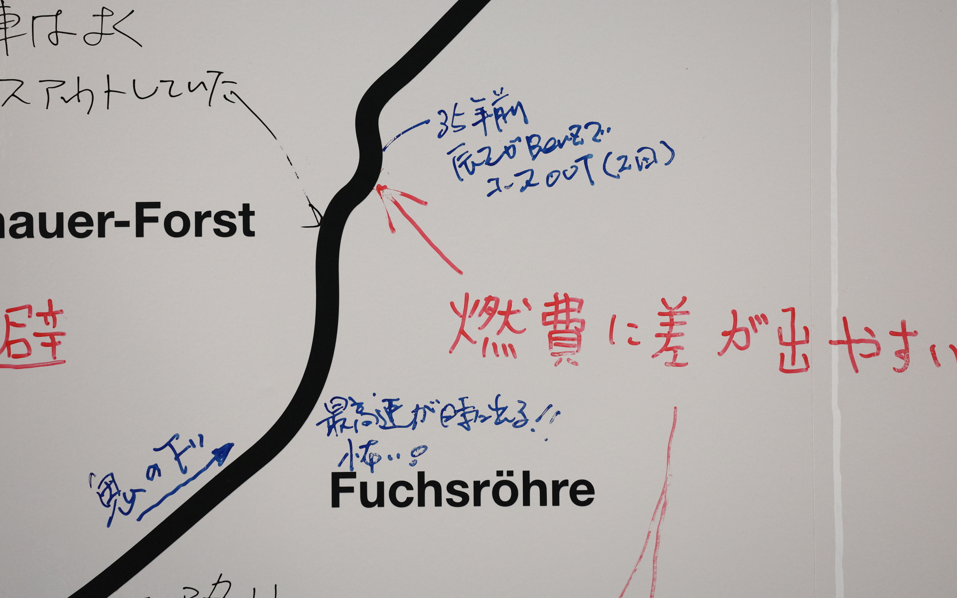 STIギャラリー内にはノルドシュライフェのコース図があり、ドライバーたちの手書きコメントが加えられている