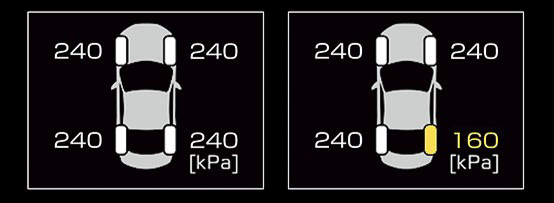タイヤ空気圧警報システムのマルチインフォメーションディスプレイ表示例（左：各タイヤの空気圧、右：低空気圧警報時）