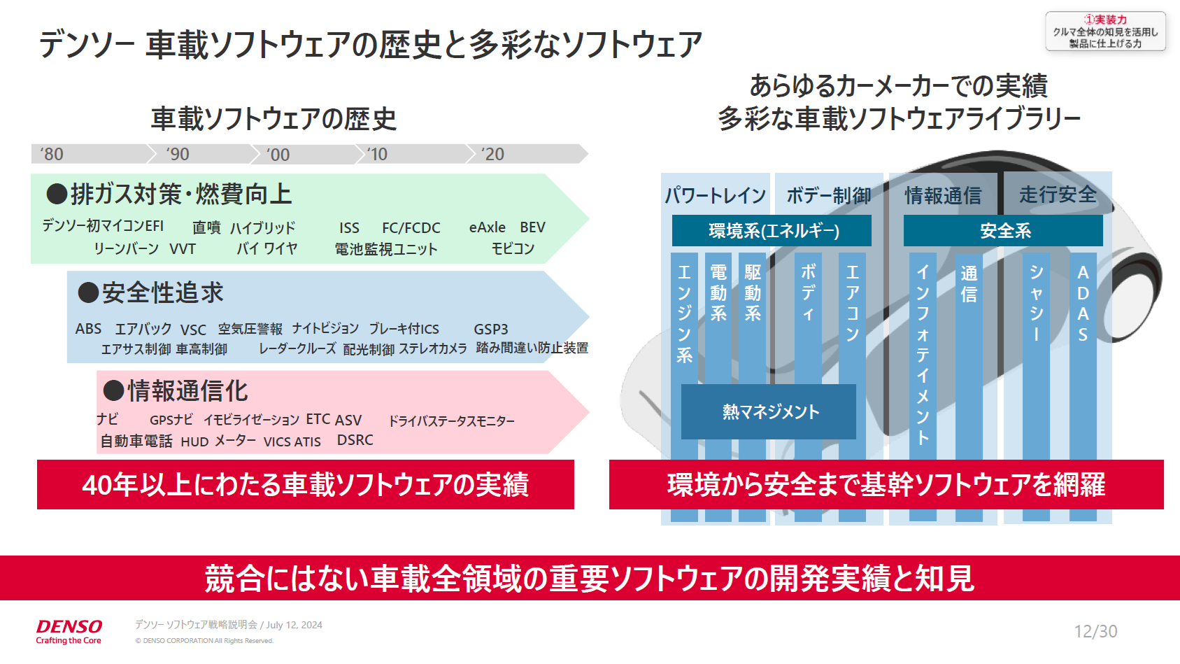デンソー車載ソフトウェアの歴史