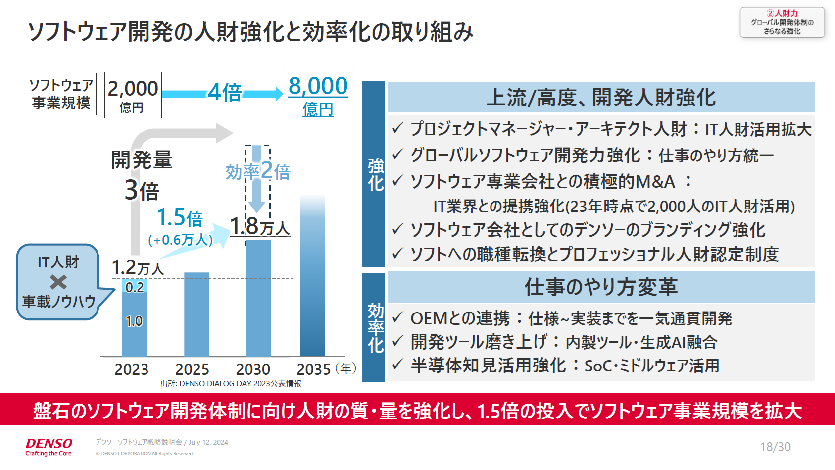 ソフトウェア開発の人材強化と効率化の取り組み