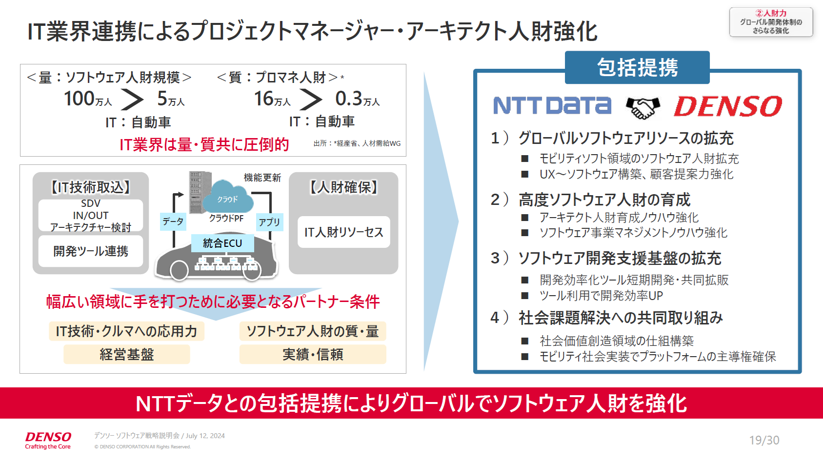 NTTデータと包括連携による人材強化