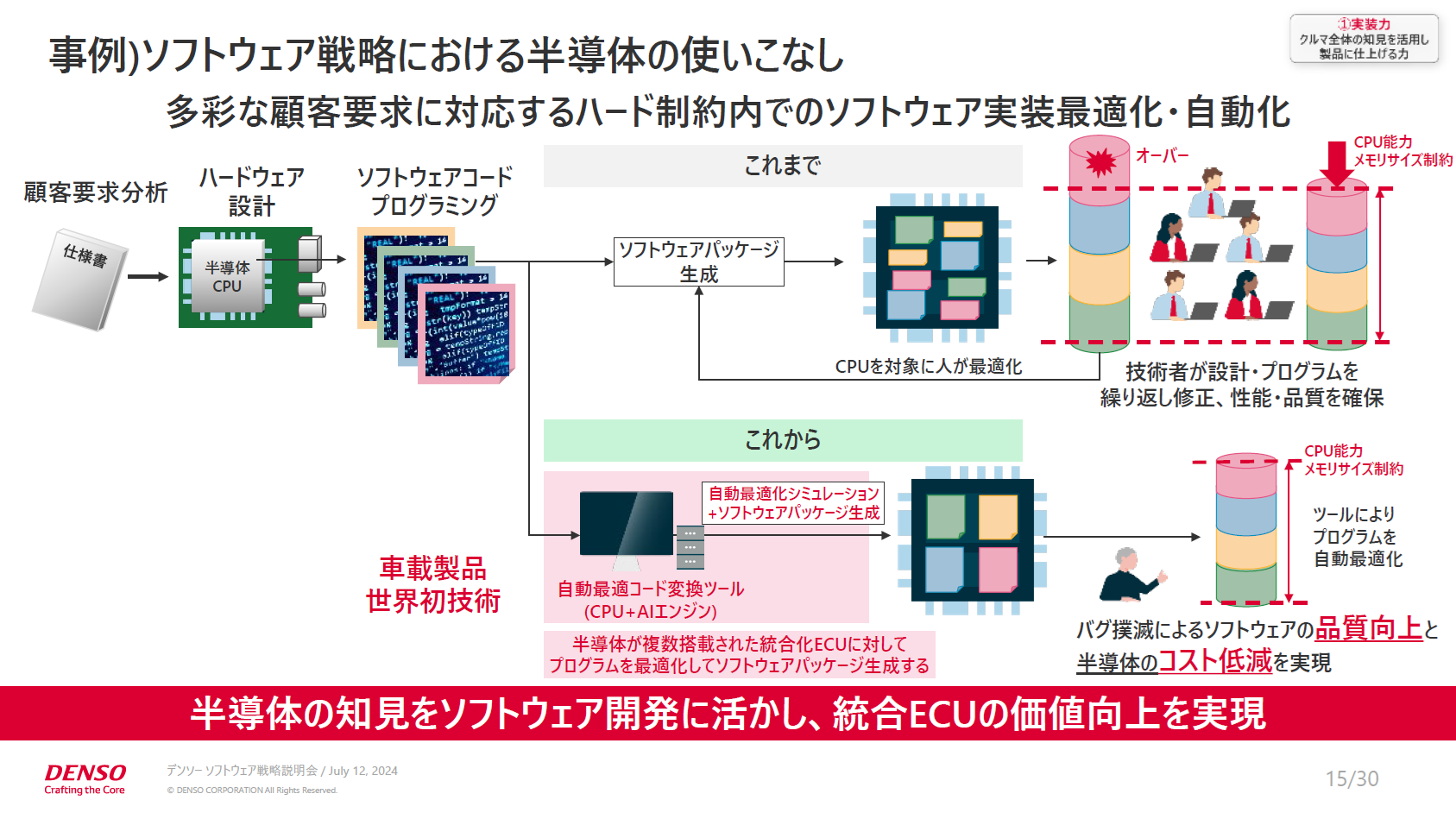 ソフトウェア戦略における半導体の使いこなしの知見はAIで活用