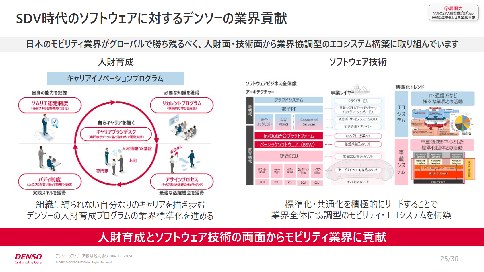 SDV時代にソフトウェアに対するデンソーの業界貢献