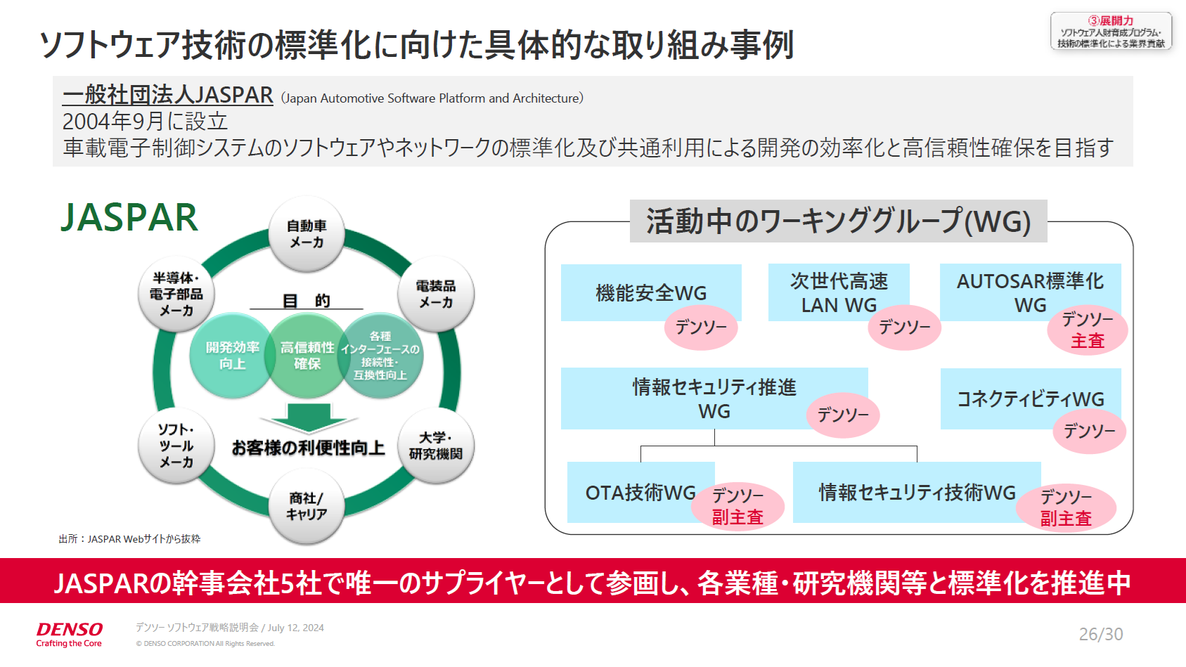 ソフトウェア技術の標準化に向けJASPARの幹事社に