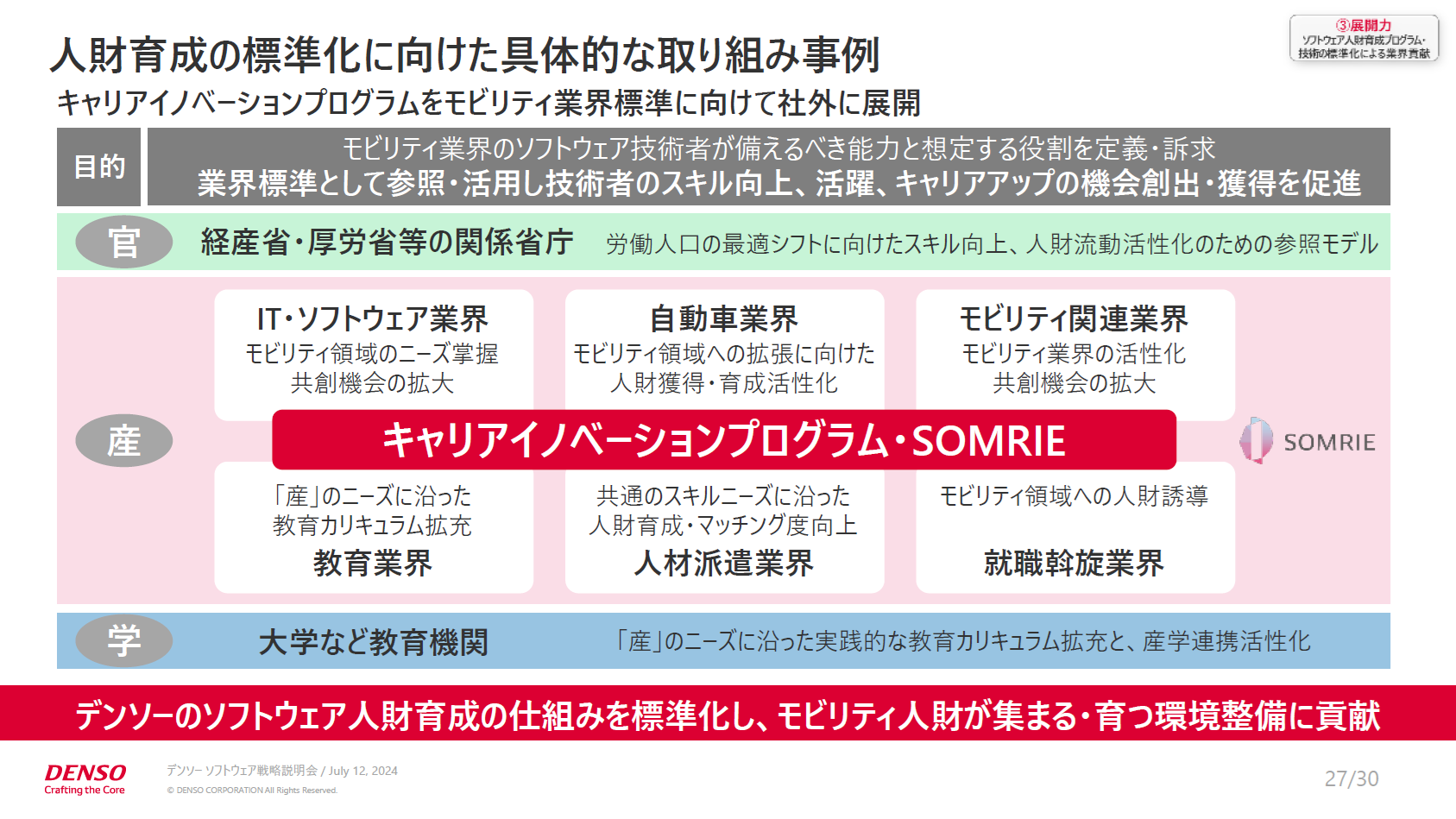 人材育成の標準化に向けた取り組み