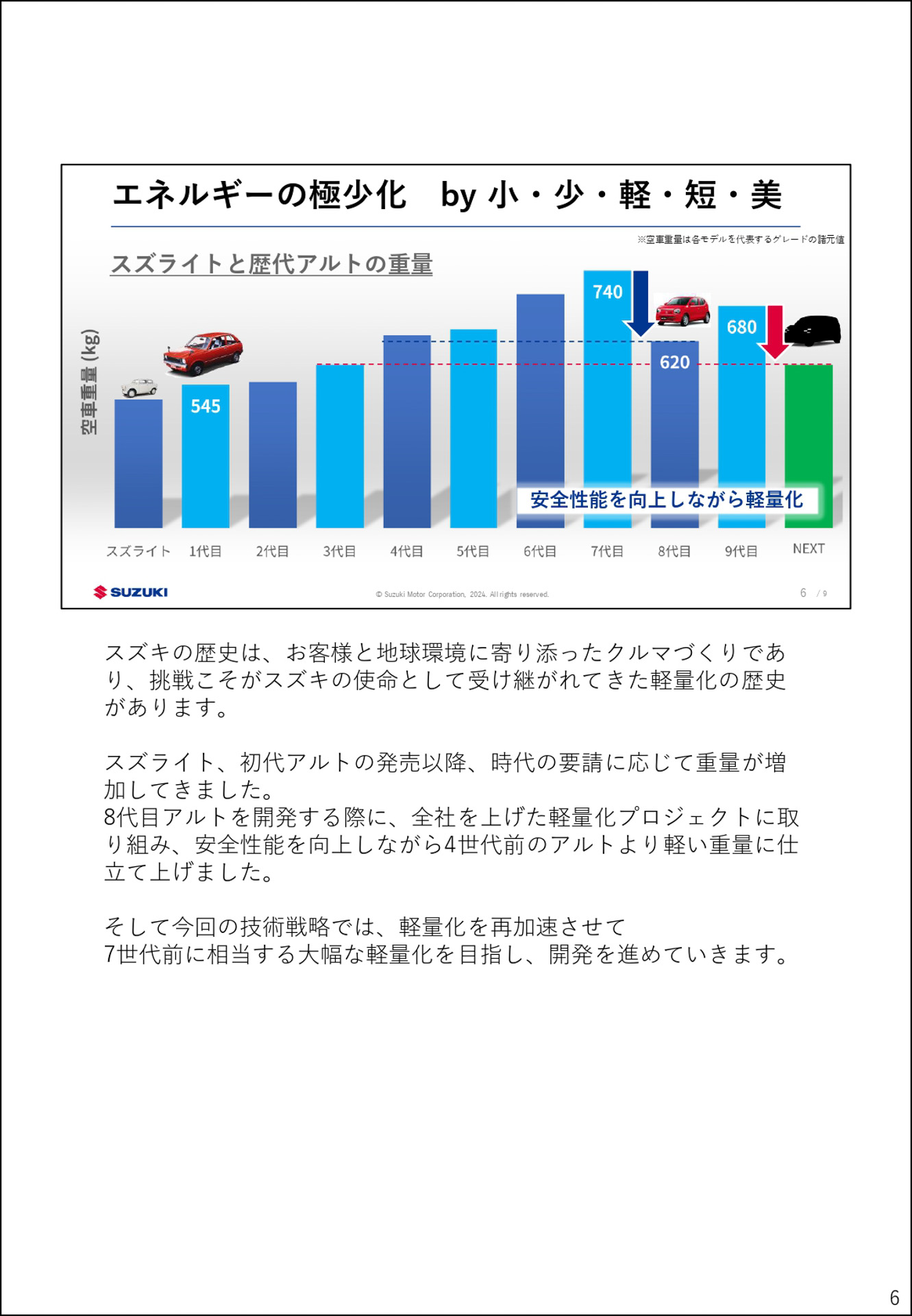 10年先を見据えた技術戦略説明会の資料