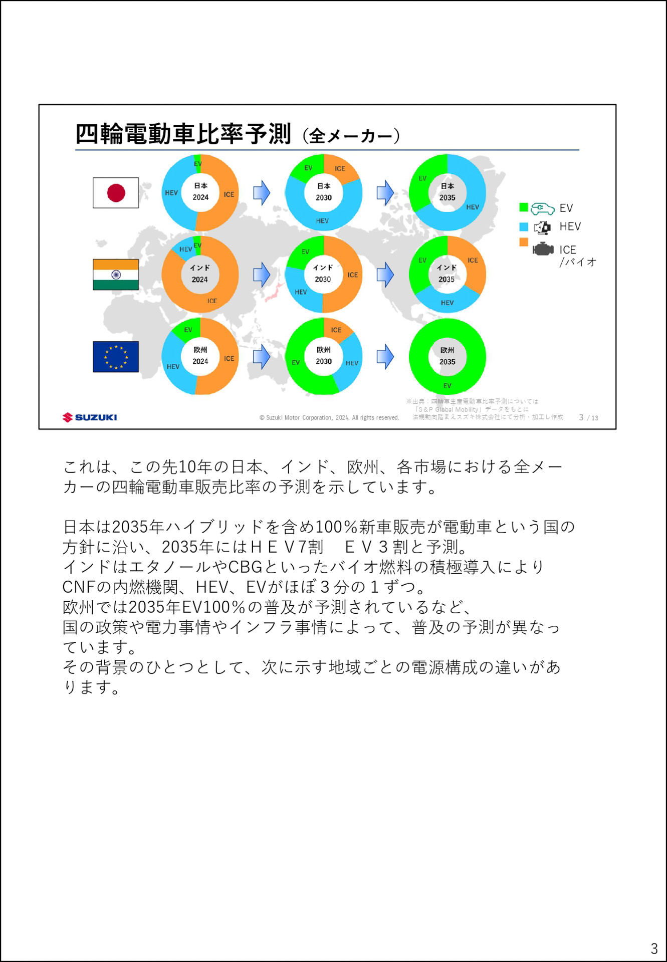 10年先を見据えた技術戦略説明会の資料