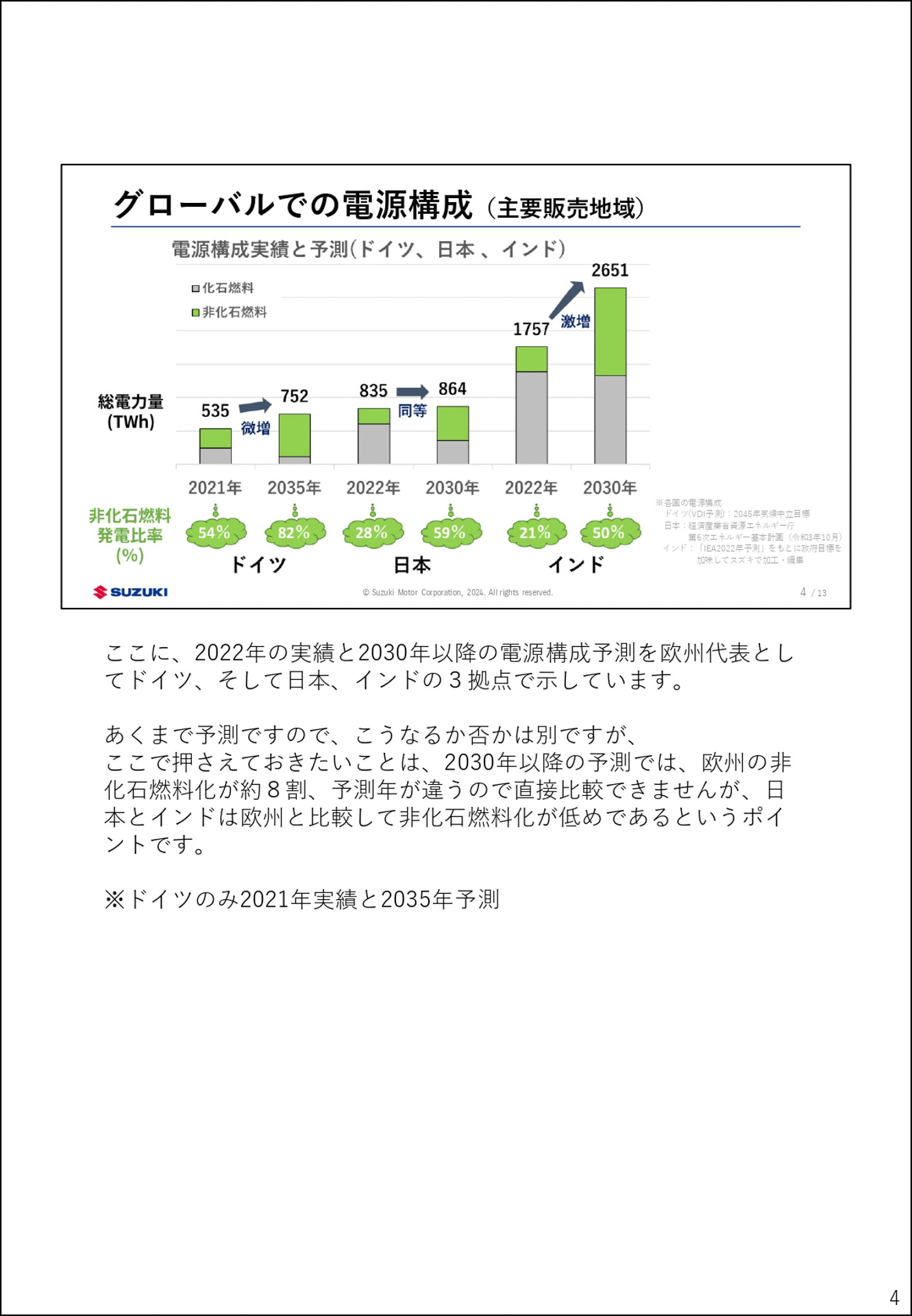 10年先を見据えた技術戦略説明会の資料